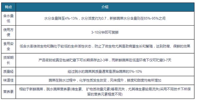 澳门沙金(中国)在线平台脱水蔬菜产量逐年上升 品种日渐丰富 我国已成第一大生产和(图3)