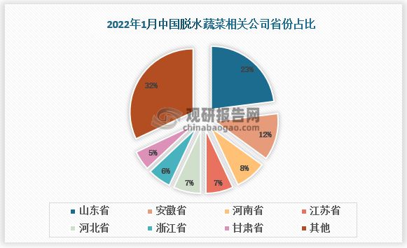 澳门沙金(中国)在线平台脱水蔬菜产量逐年上升 品种日渐丰富 我国已成第一大生产和(图5)