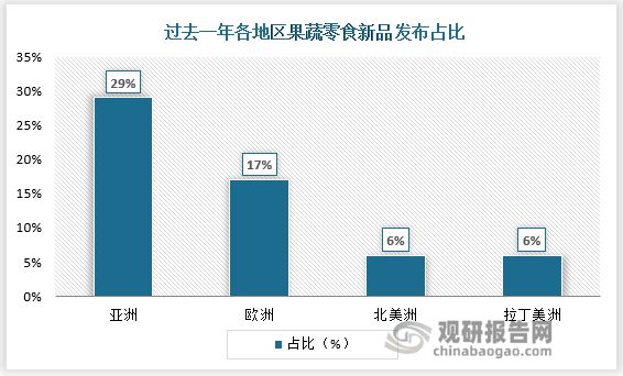 澳门沙金(中国)在线平台脱水蔬菜产量逐年上升 品种日渐丰富 我国已成第一大生产和(图7)