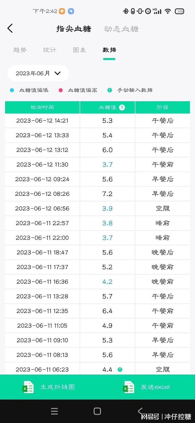 澳门沙金糖尿病饮食：5个实用技巧让你轻松管理告别痛苦！(图3)