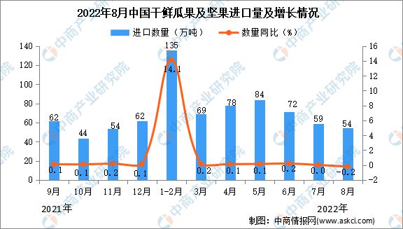 澳门沙金(中国)在线平台2022年8月中