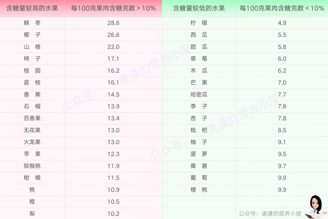 澳门沙金(中国)在线平台西瓜那么甜糖尿病