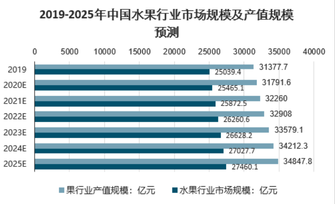 澳门沙金(中国)在线平台2023年水果罐