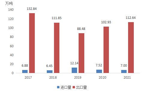 澳门沙金我国苹果进出口简析