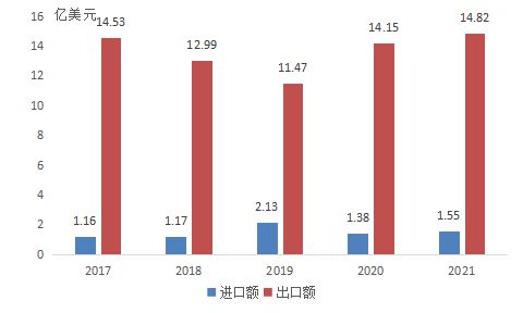 澳门沙金我国苹果进出口简析(图2)