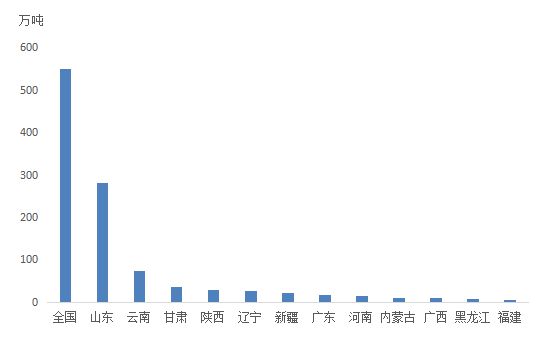 澳门沙金我国苹果进出口简析(图6)