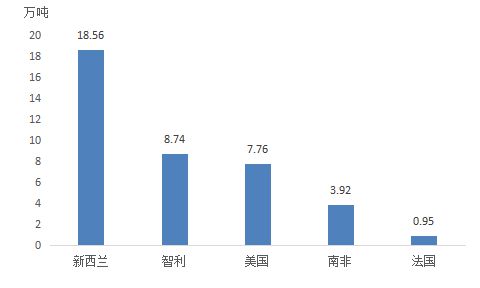 澳门沙金我国苹果进出口简析(图3)