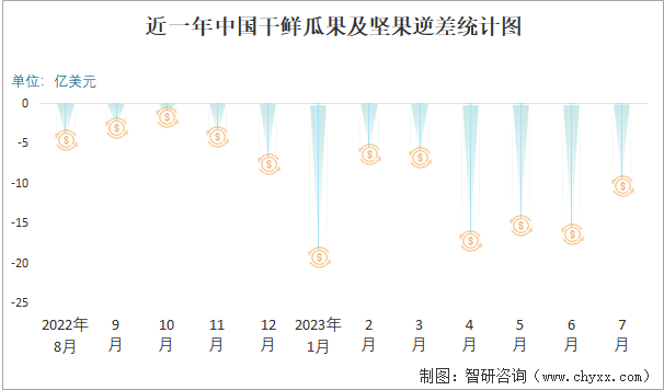 澳门沙金2023年7月中国干鲜瓜果及坚果进出口数量分别为63万吨和28万吨(图3)