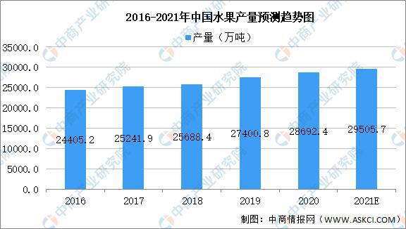 澳门沙金2021年中国果蔬加工产业链上中下游市场分析(图3)