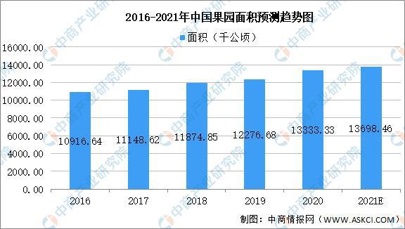 澳门沙金2021年中国果蔬加工产业链上中下游市场分析(图2)