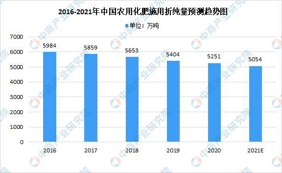 澳门沙金2021年中国果蔬加工产业链上中下游市场分析(图8)