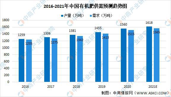 澳门沙金2021年中国果蔬加工产业链上中下游市场分析(图9)