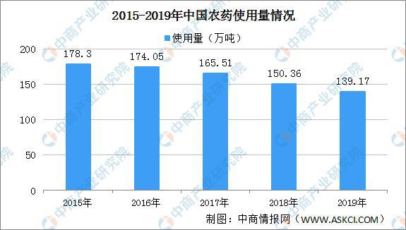 澳门沙金2021年中国果蔬加工产业链上中下游市场分析(图7)