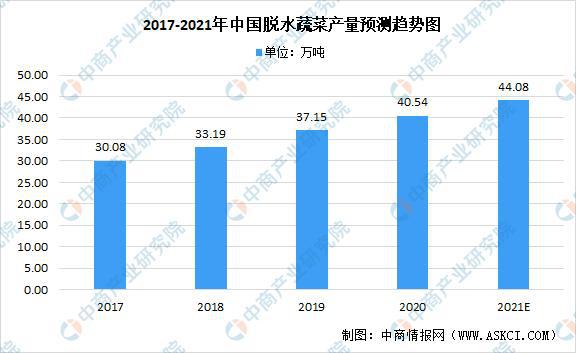 澳门沙金2021年中国果蔬加工产业链上中下游市场分析(图10)