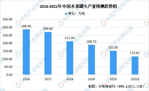 澳门沙金2021年中国果蔬加工产业链上中下游市场分析(图12)