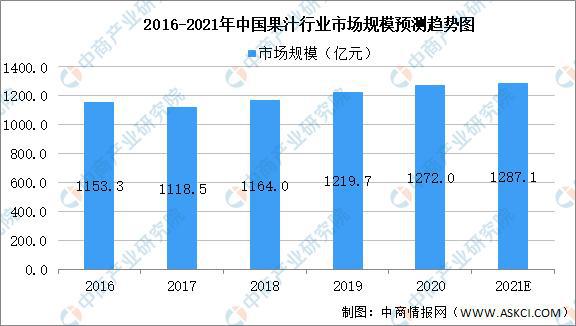 澳门沙金2021年中国果蔬加工产业链上中下游市场分析(图11)