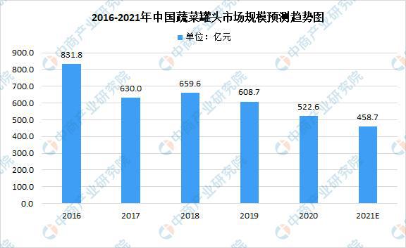 澳门沙金2021年中国果蔬加工产业链上中下游市场分析(图15)