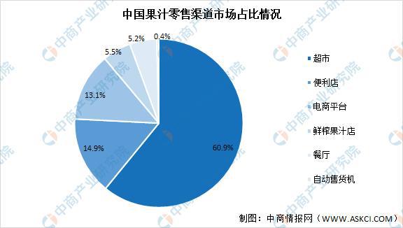 澳门沙金2021年中国果蔬加工产业链上中下游市场分析(图16)