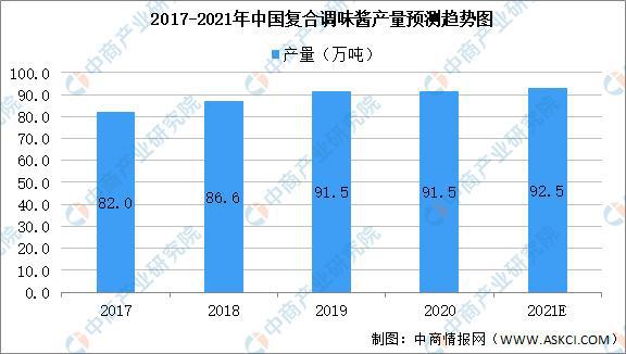 澳门沙金2021年中国果蔬加工产业链上中下游市场分析(图14)