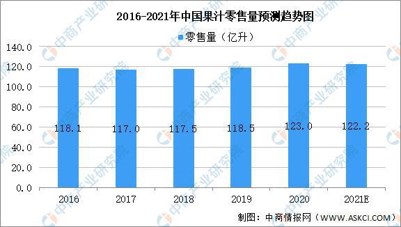 澳门沙金2021年中国果蔬加工产业链上中下游市场分析(图17)