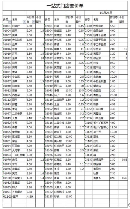 澳门沙金记者调查：今年菜价如何？啥菜最贵