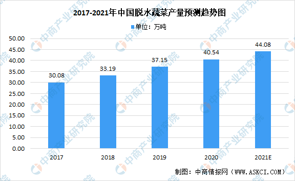 澳门沙金2021年中国果蔬加工产业链上中