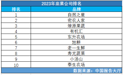 澳门沙金2023年韭菜公司排名(图1)