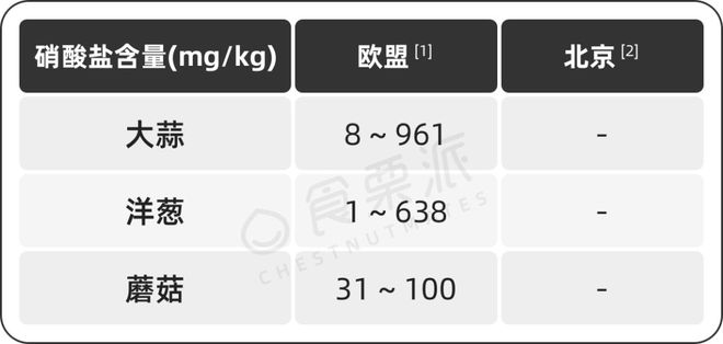 澳门沙金(中国)在线平台68种蔬菜的硝酸盐排行榜带饭党必知!(图7)