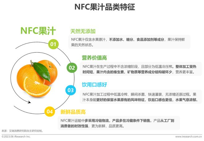 澳门沙金2023年中国NFC果汁消费者洞察报告(图3)