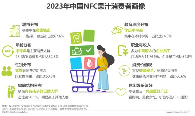 澳门沙金2023年中国NFC果汁消费者洞察报告(图4)