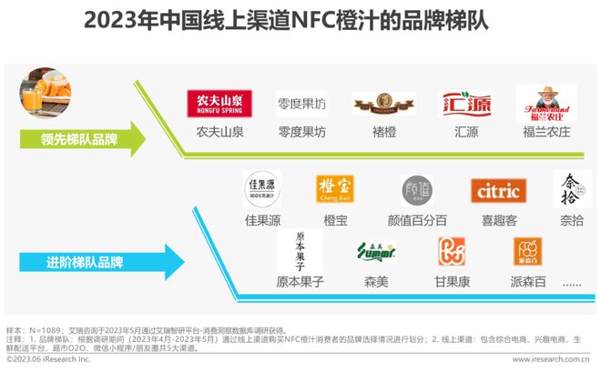 澳门沙金2023年中国NFC果汁消费者洞察报告(图10)