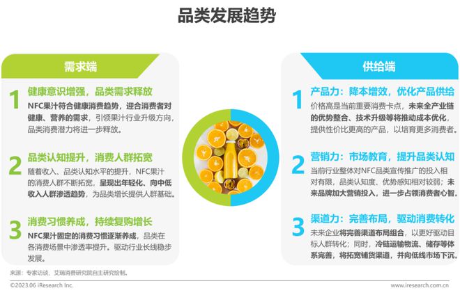 澳门沙金2023年中国NFC果汁消费者洞察报告(图22)