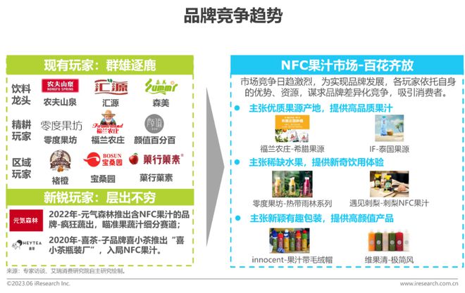 澳门沙金2023年中国NFC果汁消费者洞察报告(图25)