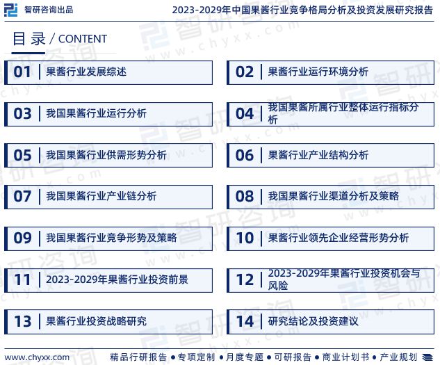 澳门沙金(中国)在线平台2023年中国果酱行业现状及未来发展趋势研究报告（智研咨(图2)