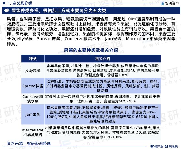 澳门沙金(中国)在线平台2023年中国果酱行业现状及未来发展趋势研究报告（智研咨(图3)