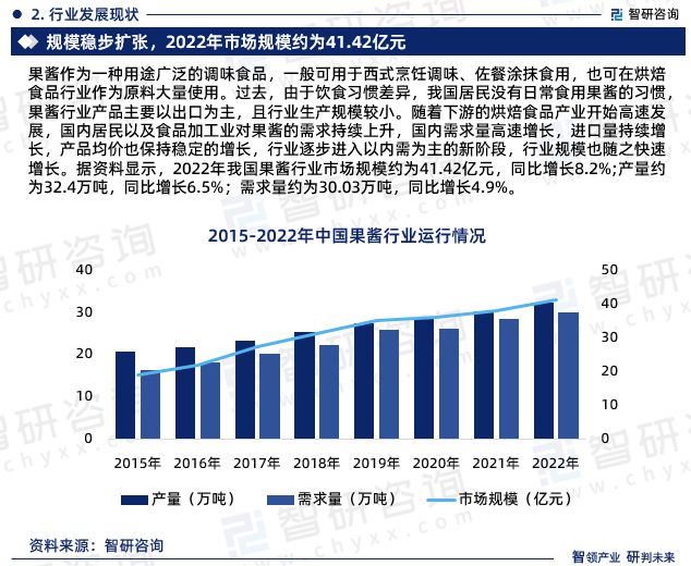 澳门沙金(中国)在线平台2023年中国果酱行业现状及未来发展趋势研究报告（智研咨(图4)