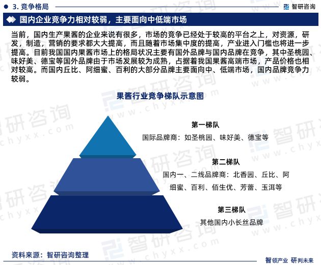 澳门沙金(中国)在线平台2023年中国果酱行业现状及未来发展趋势研究报告（智研咨(图5)