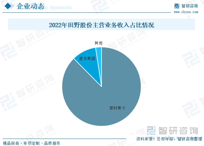 澳门沙金冻干水果报告：消费者对健康食品和方便食品的关注行业增长势头(图7)