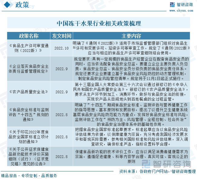 澳门沙金冻干水果报告：消费者对健康食品和方便食品的关注行业增长势头(图2)