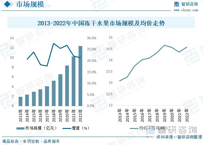 澳门沙金冻干水果报告：消费者对健康食品和方便食品的关注行业增长势头(图4)