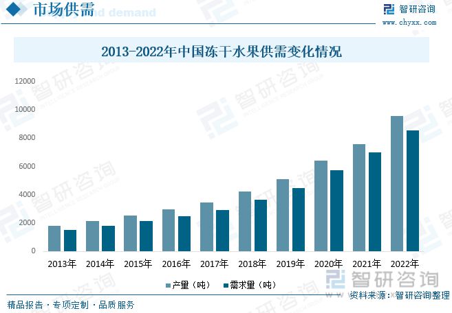 澳门沙金冻干水果报告：消费者对健康食品和方便食品的关注行业增长势头(图5)