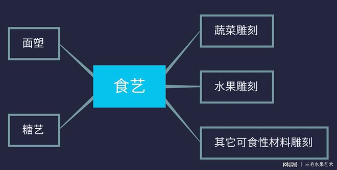 澳门沙金值得一看！5张思维导图解读水果雕刻行业的发展走向(图2)