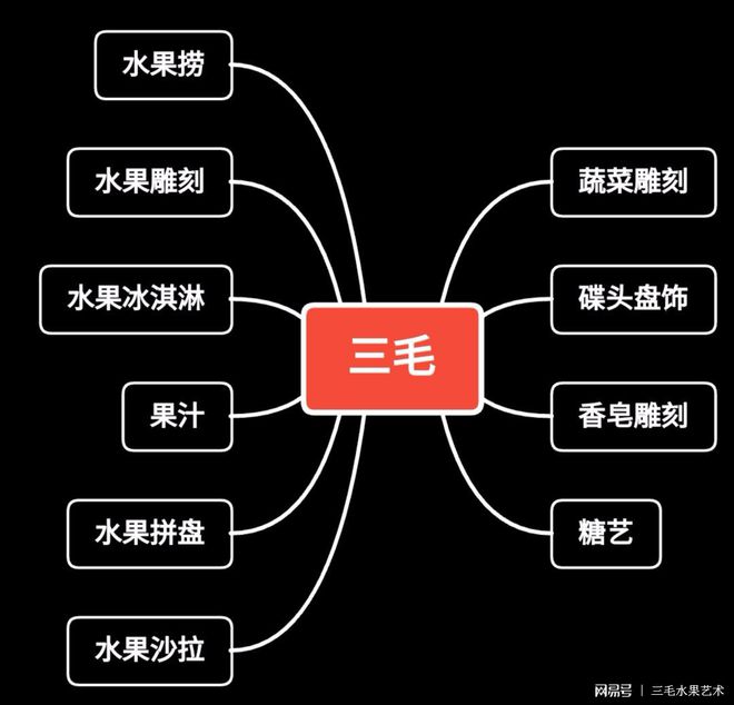 澳门沙金值得一看！5张思维导图解读水果雕