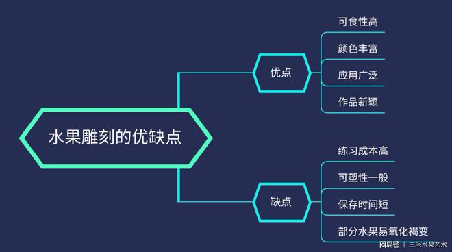 澳门沙金值得一看！5张思维导图解读水果雕刻行业的发展走向(图4)