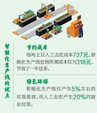 澳门沙金丰台新发地转型升级 净菜加工来了个“全面手”(图5)