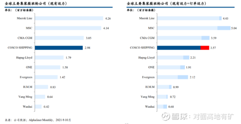 澳门沙金中远海控的冰与火