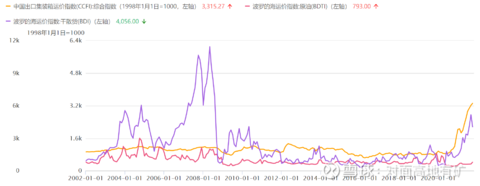 澳门沙金中远海控的冰与火(图2)