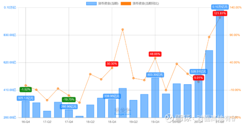 澳门沙金中远海控的冰与火(图7)