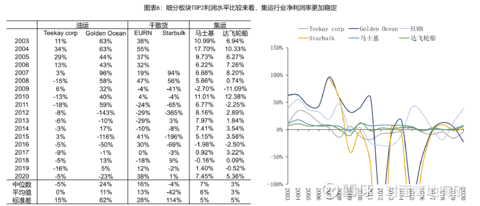 澳门沙金中远海控的冰与火(图3)