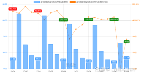 澳门沙金中远海控的冰与火(图11)